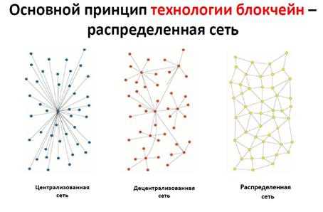 Что такое система распределенного реестра