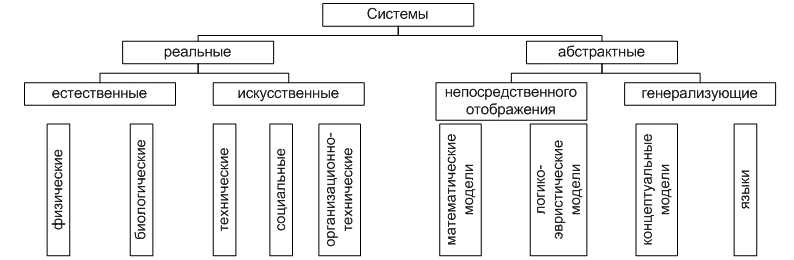 Краткое определение системы