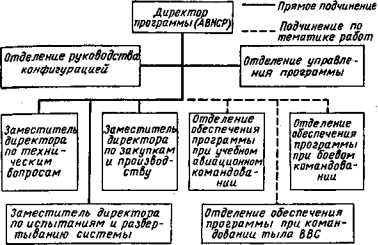 Системы в технологиях