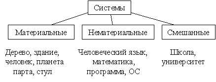 Что такое система с примерами