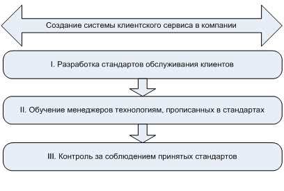 Цели и задачи системы сервиса