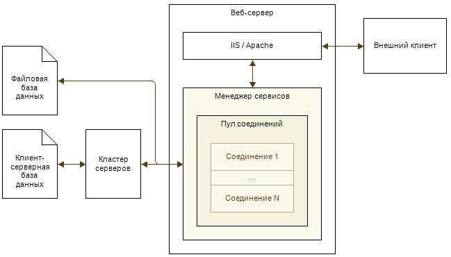 Преимущества использования системы сервиса