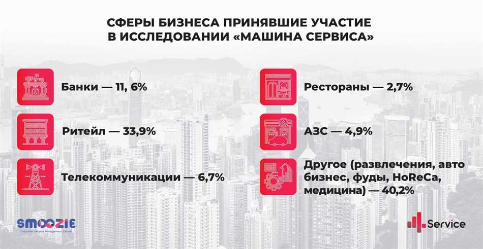 Основополагающие принципы системы сервиса