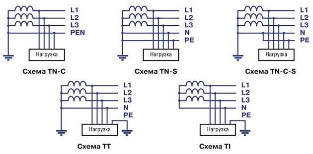 Система ТТ в электроустановках