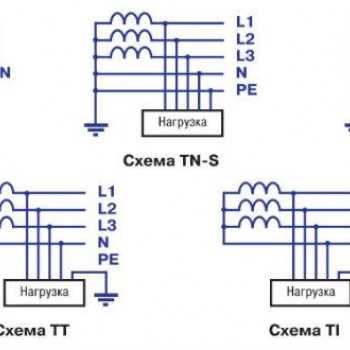 Недостатки системы ТТ в электроустановках