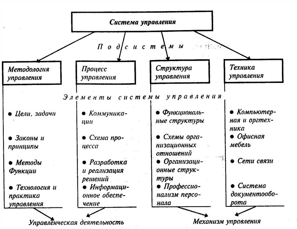 Определение системы управления