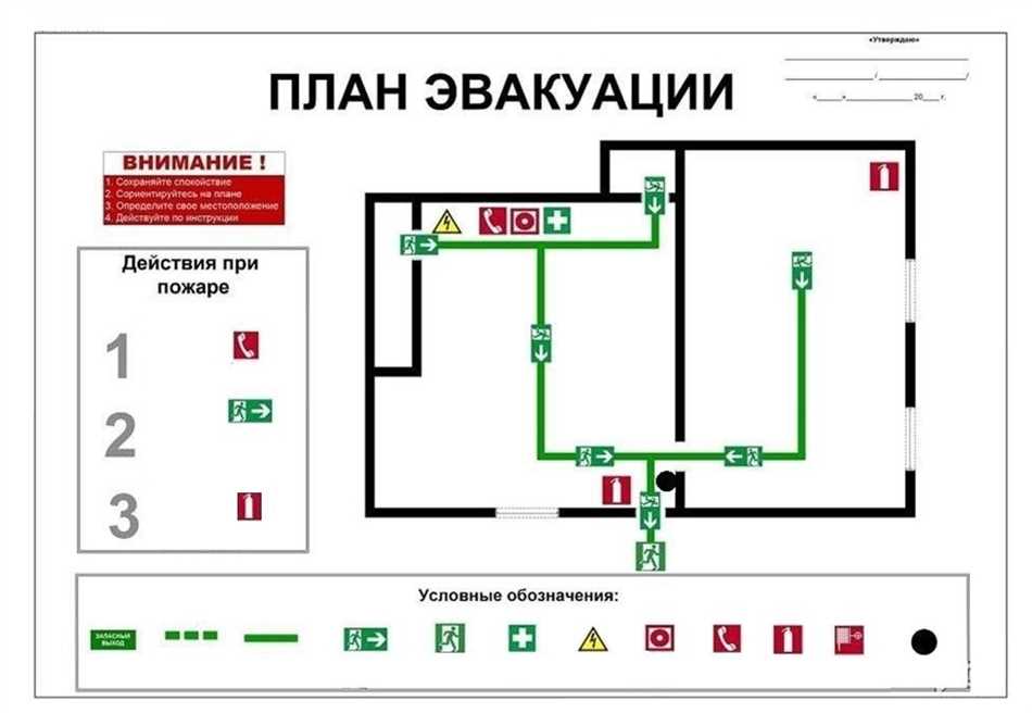 Что такое система управления гражданской обороной ответ тест