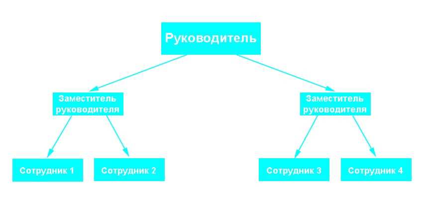 Функции системы управления