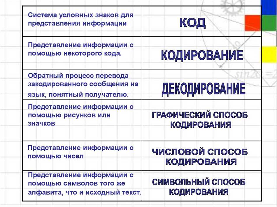 Систему условных знаков для представления информации называют. Система условных знаков для представления. Система условных знаков для предоставления информации это. 2. Система условных знаков для представления информации:.