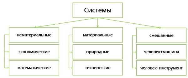 Роль системы в информатике