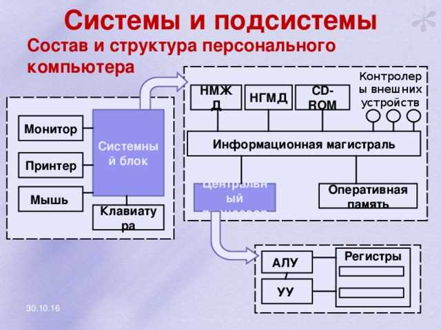 Описание понятия системы в информатике