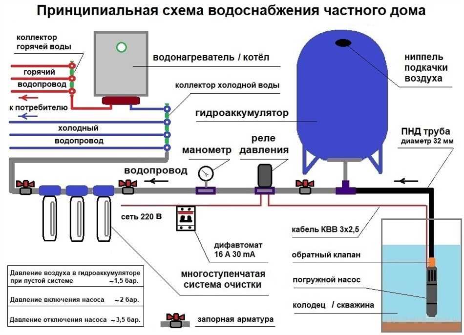 Что такое система водоснабжения?