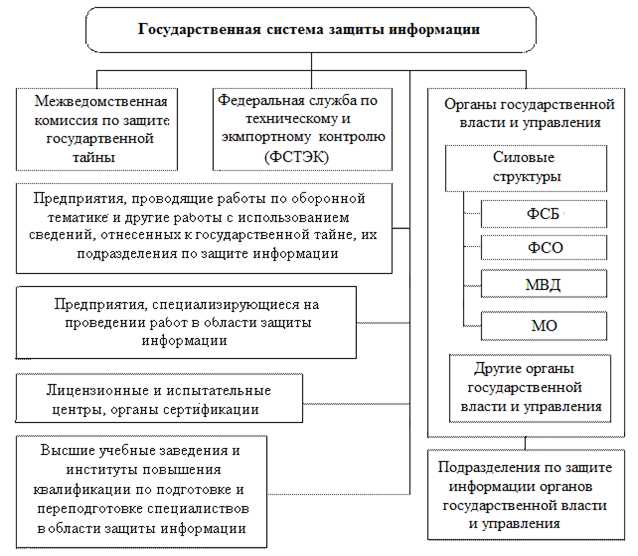 Каковы принципы работы системы защиты государственной тайны?