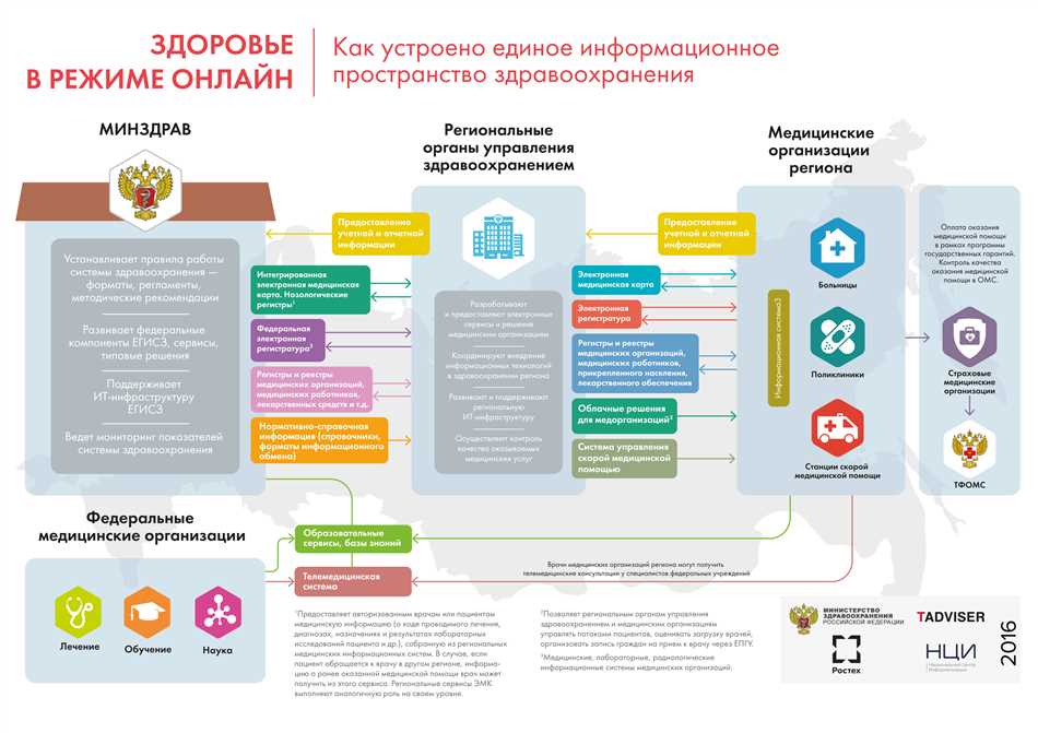 Проблемы и вызовы системы здравоохранения