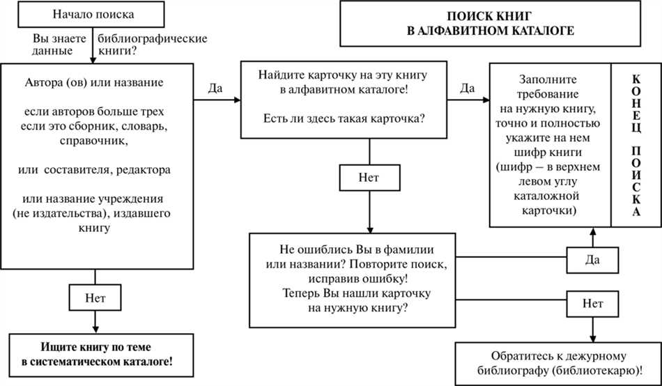 3. Информационное хранилище