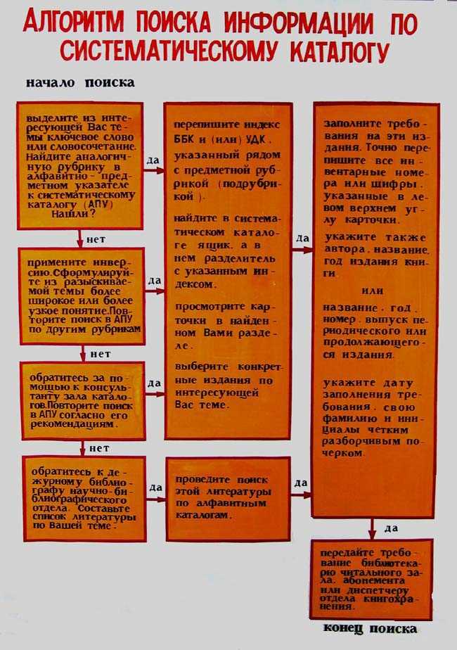 Что такое систематический каталог