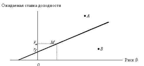 Что такое систематический риск?