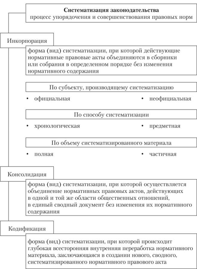 Структурирование по отраслям