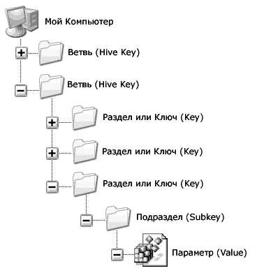 Определение системного реестра