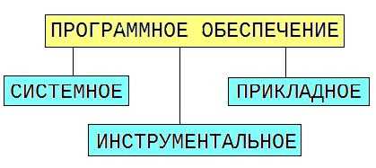 4. Встроенные системы