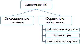 Функции и задачи