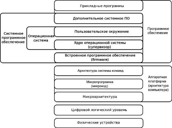 Что такое системное обеспечение