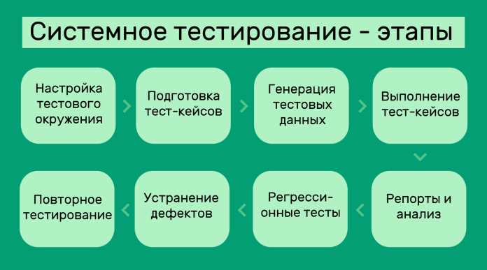 Раздел 3: Виды системного тестирования