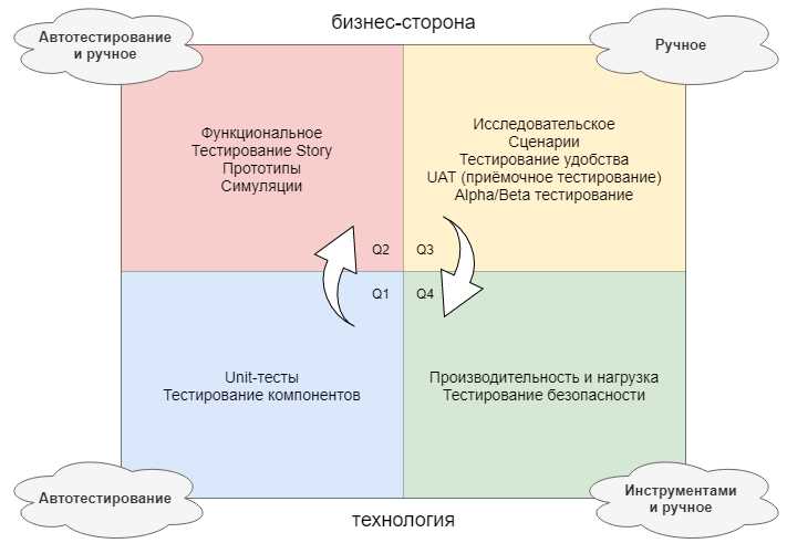 Что такое системное тестирование