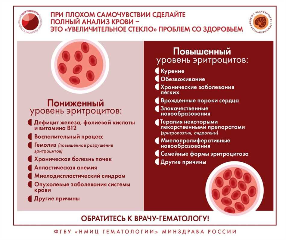 Диагностика системного заболевания крови