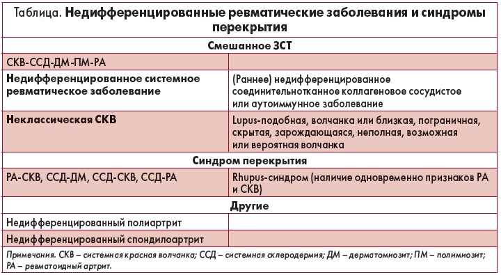 1. Здоровый образ жизни