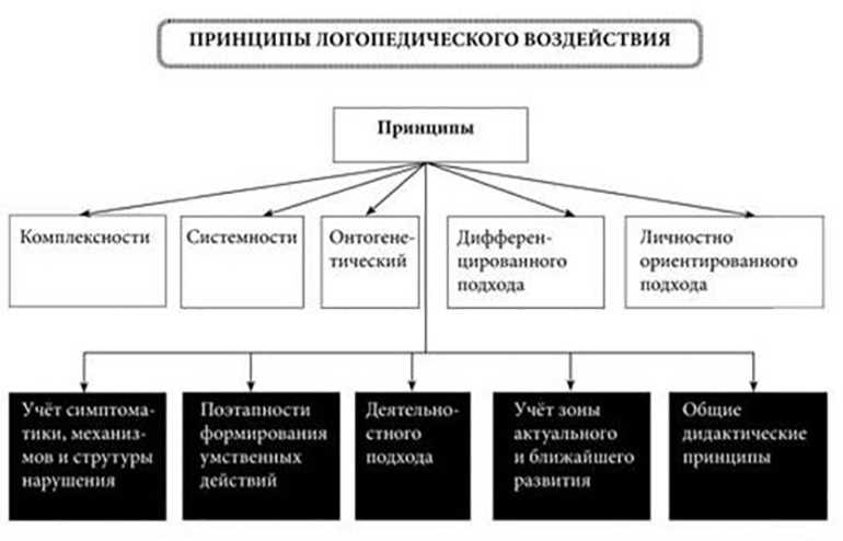 Подзаголовок 2.2: Практическое применение системности в работе