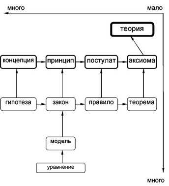 Принципы системологии в биологии