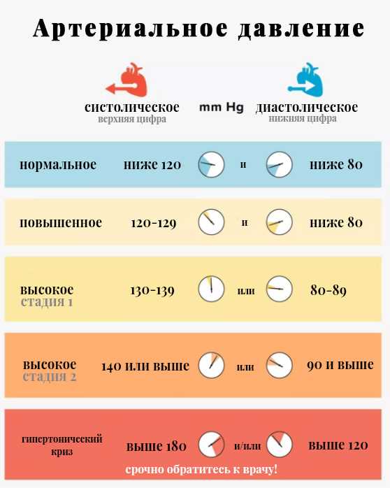 Что такое систолическое давление?