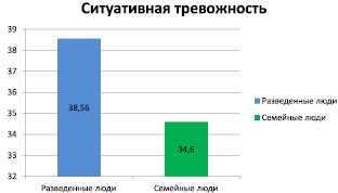 Что такое ситуативная тревожность