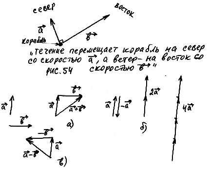 Что такое скалярное перемещение