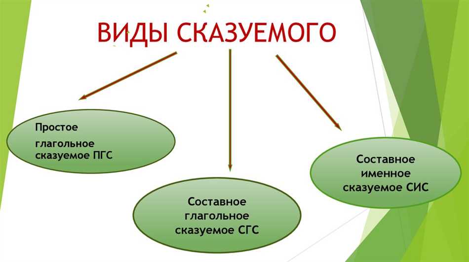 Простое сказуемое