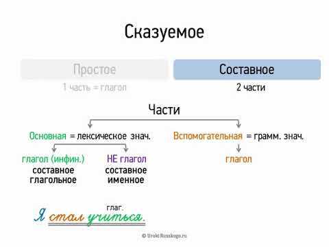 Составное сказуемое