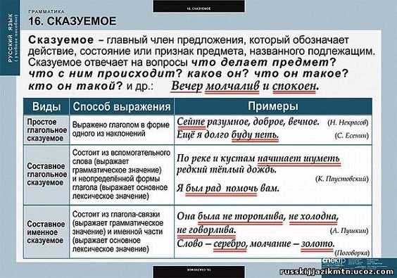 Связь подлежащего и сказуемого - Без Сменки