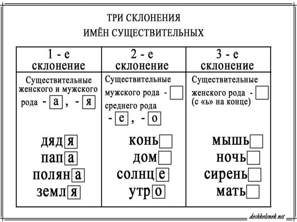 Принцип склонения