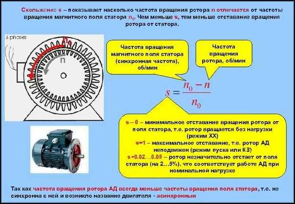 Что такое скольжение двигателя?