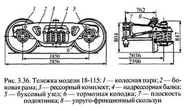 Увеличение сцепной массы