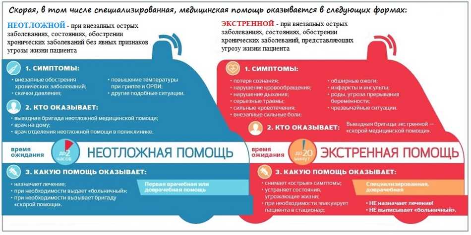 Оснащение скорой специализированной помощи