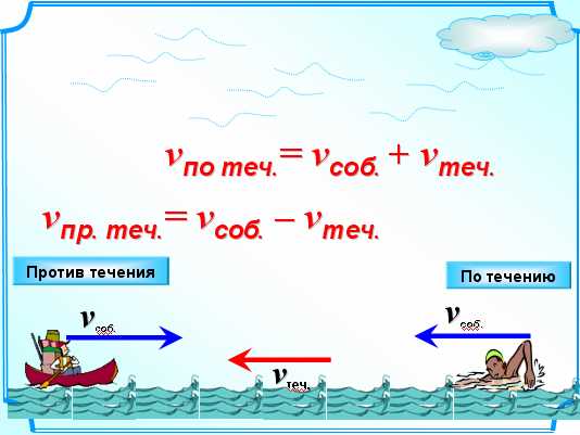 Формула расчёта скорости