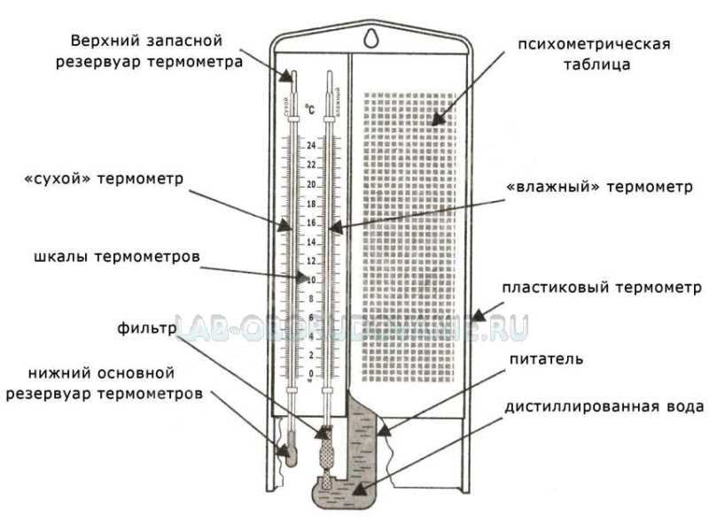 Факторы, влияющие на скорость аспирации