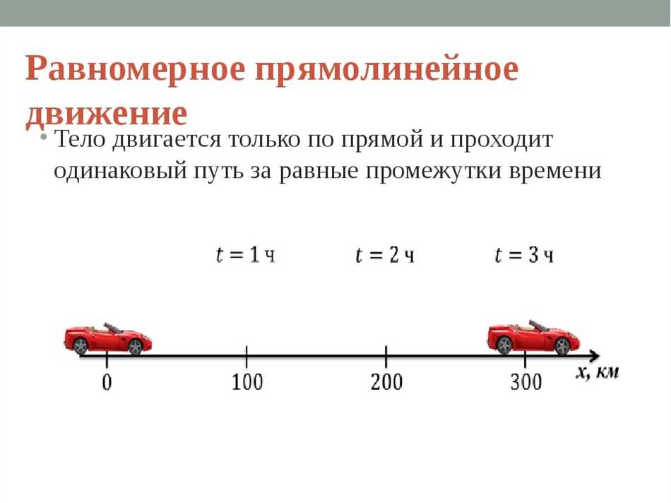 Графическое представление скорости