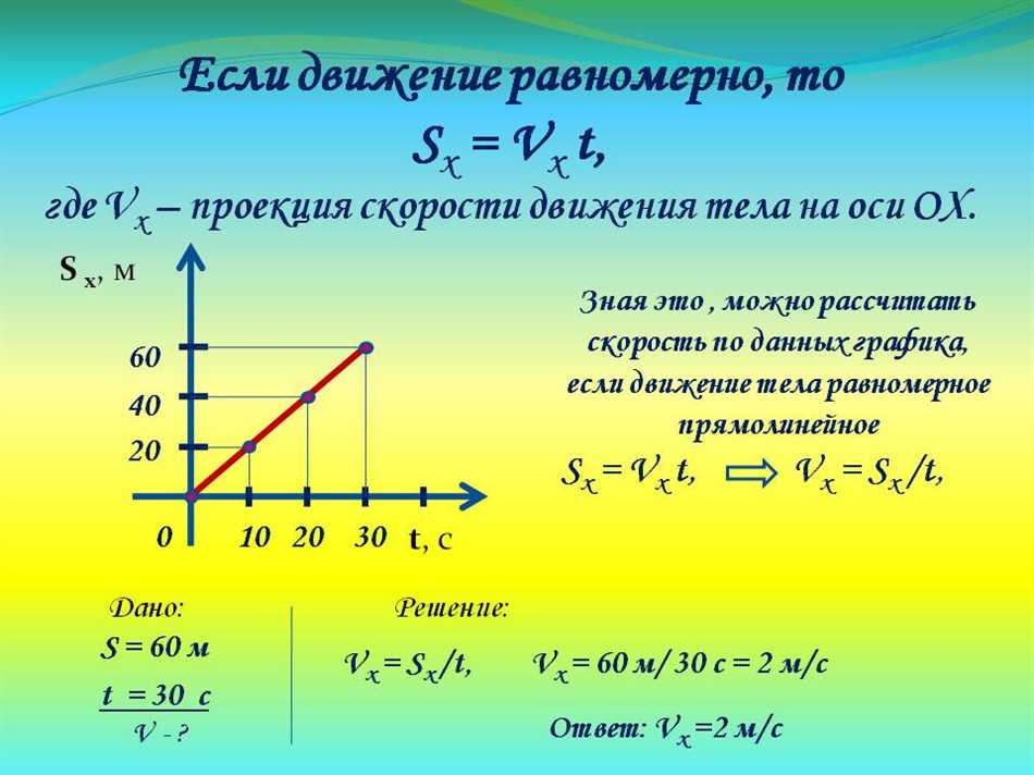 Формула скорости равномерного прямолинейного движения