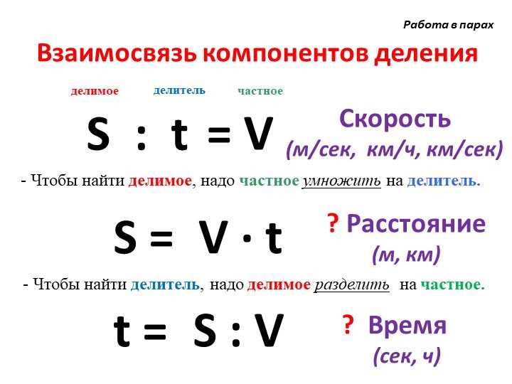 Определение скорости в математике