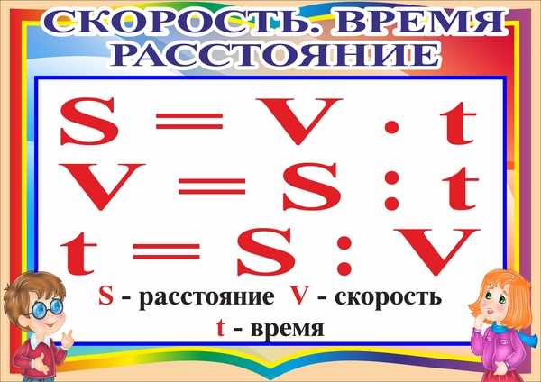 Что такое скорость, время и расстояние в математике?