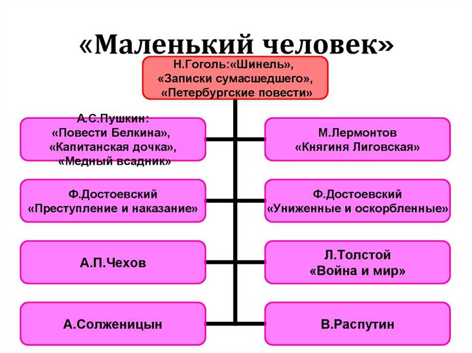 Значимость сквозных тем в творчестве писателя