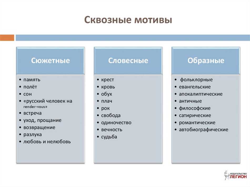 Способы выявления сквозных тем в литературе